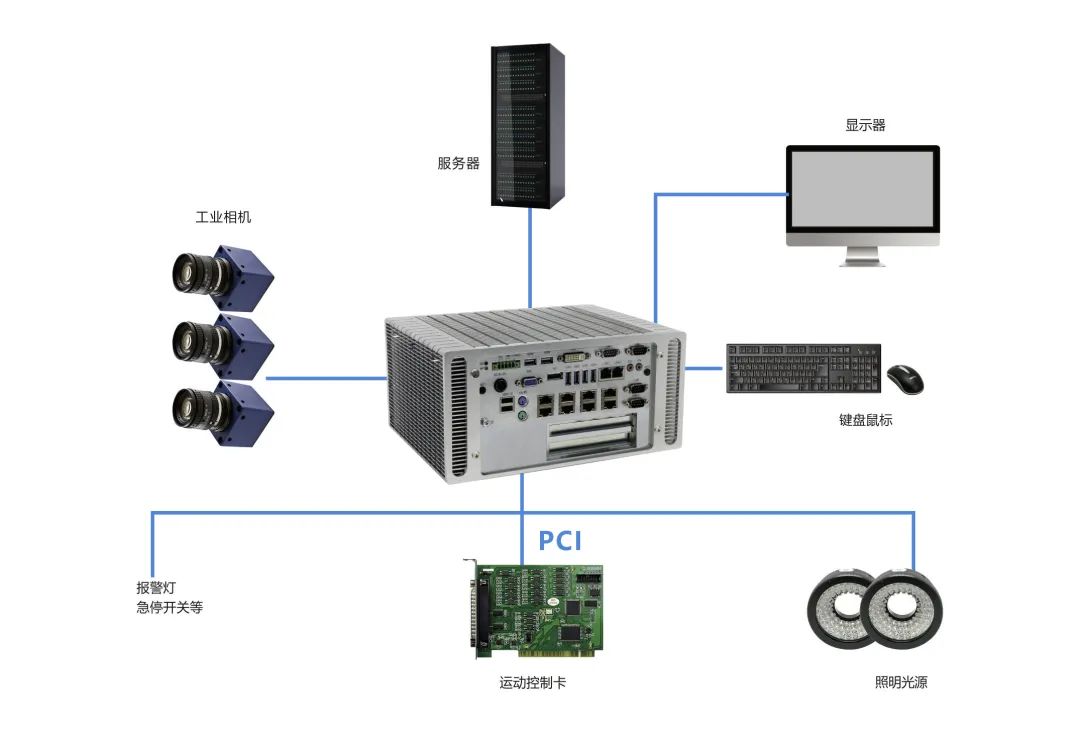建設“黑燈工廠” 華北工控嵌入式計算機產(chǎn)品全面助力高效數(shù)據(jù)處理