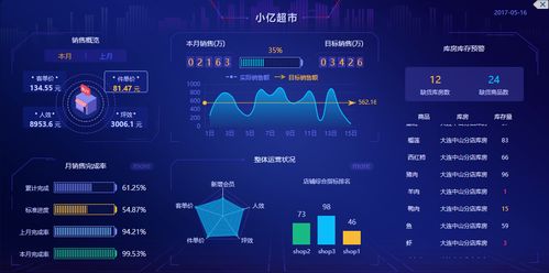 數(shù)據(jù)工作全面可視化 從采集到分析的沉浸式體驗