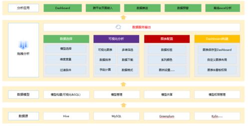 數據產品賦能 為何自助BI產品是企業數據化運營的核心引擎