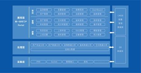 浪潮與華云數據完成產品兼容互認證，攜手打造協同生態，賦能數據處理新篇章